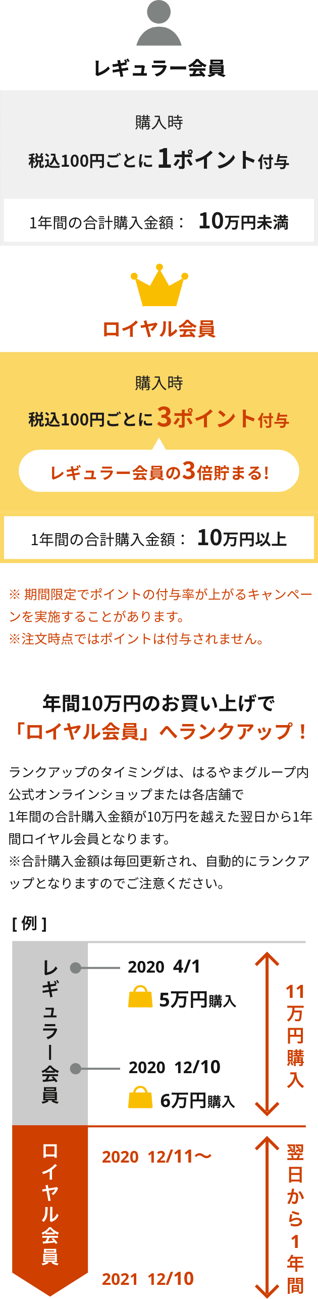 会員ランクについて