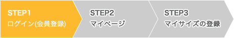 STEP1 ログイン（会員登録）